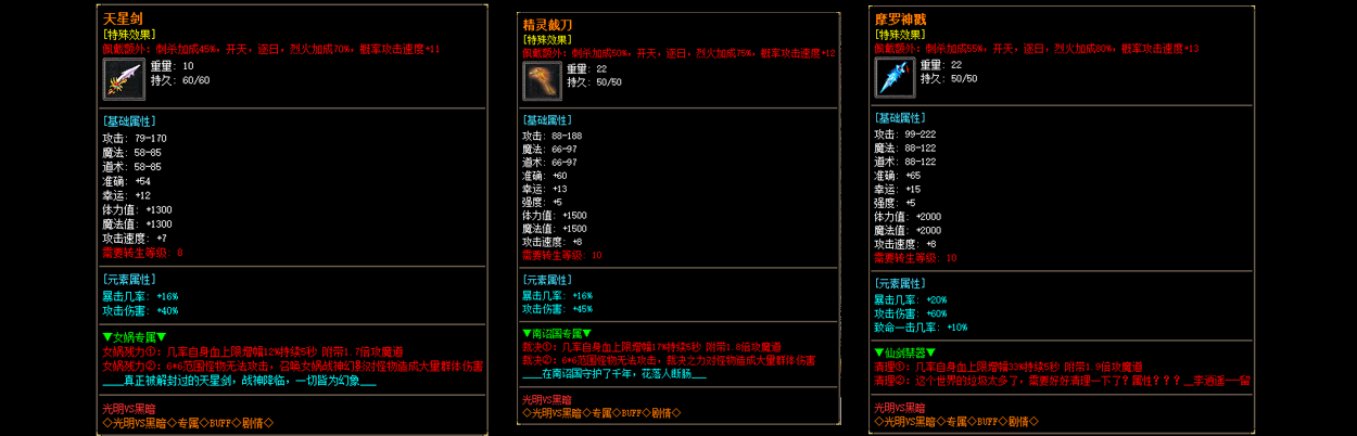 description 