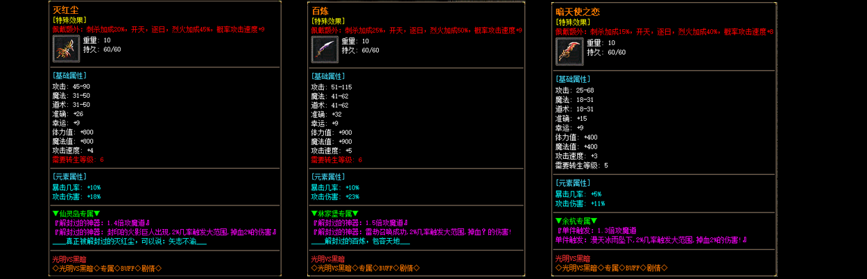 description 