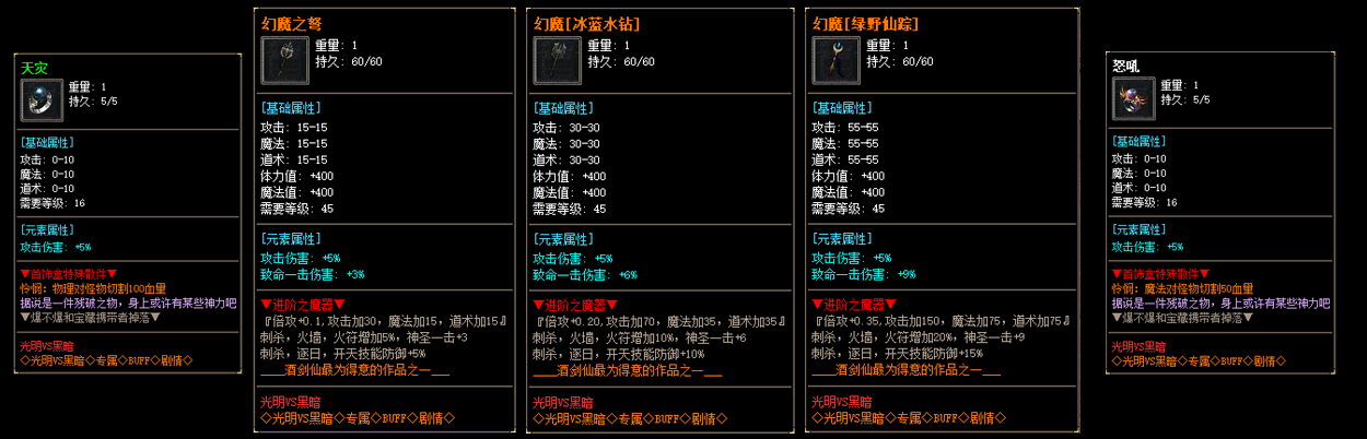 description 