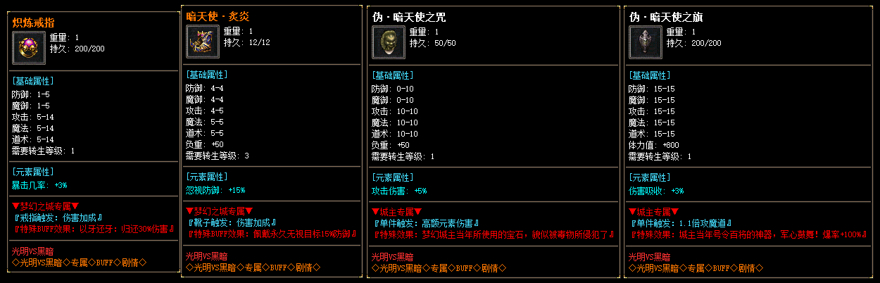 description 